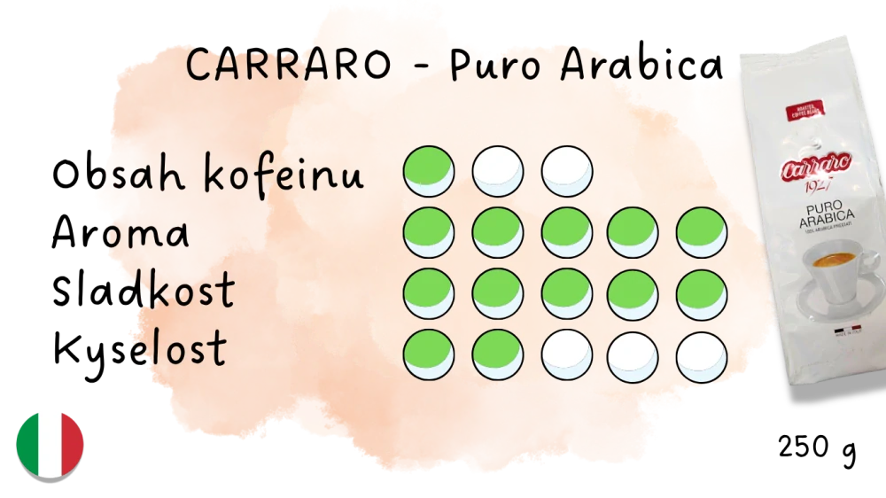 Káva CARRARO-RŮZNÉ DRUHY, zrnková