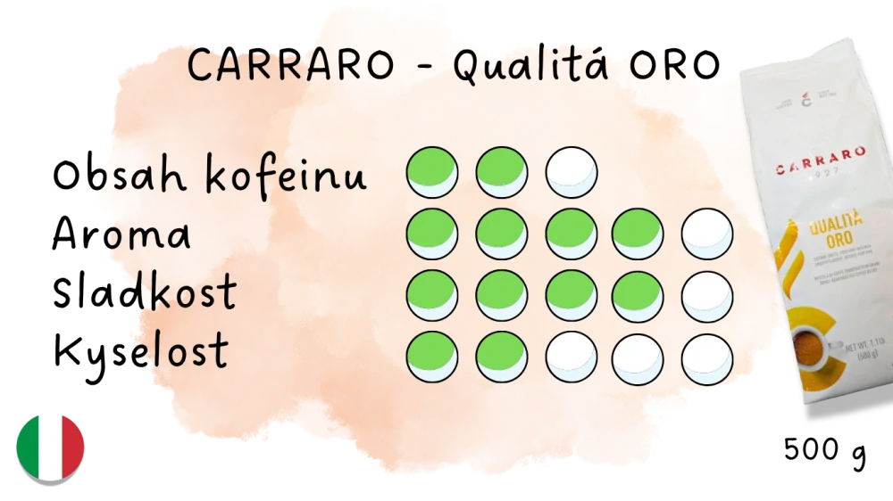 Káva CARRARO-RŮZNÉ DRUHY, zrnková