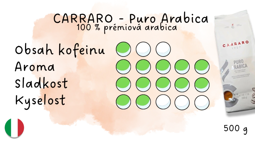 Káva CARRARO-RŮZNÉ DRUHY, zrnková